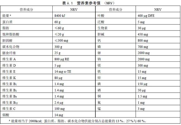 营养素参考值